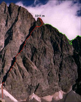 Topo Olan éperon Candau