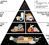 Pyramide Nutritionnelle