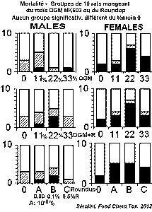 Seralini-Fig1-Mortality