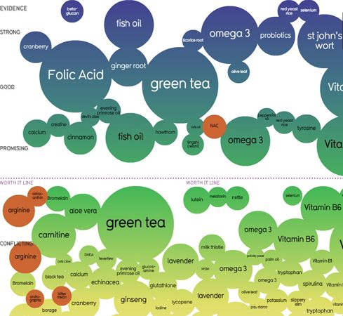 Complements alimentaires