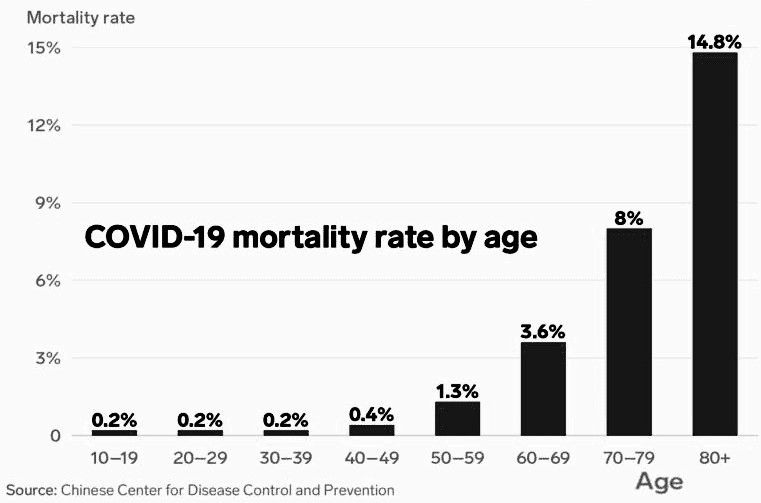 Covid19-mortality-by-age gif