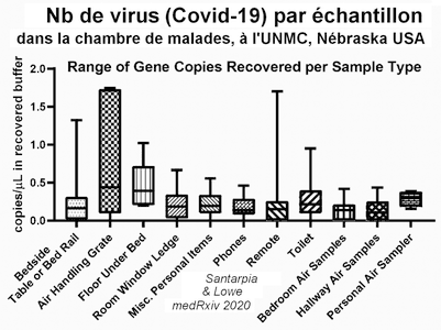 Virus-Santarpia+Lowe