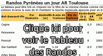 Clique Tableau Topos Rando